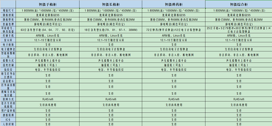 槍彈柜參數(shù)