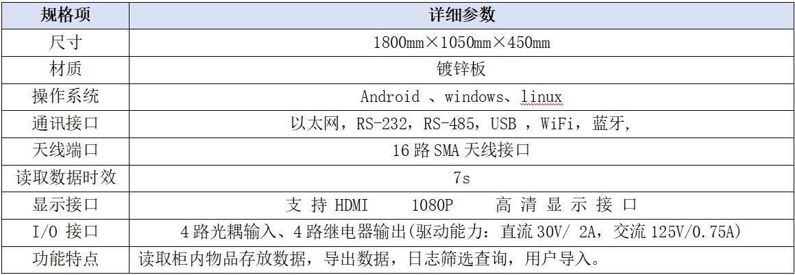 參數(shù)表.jpg