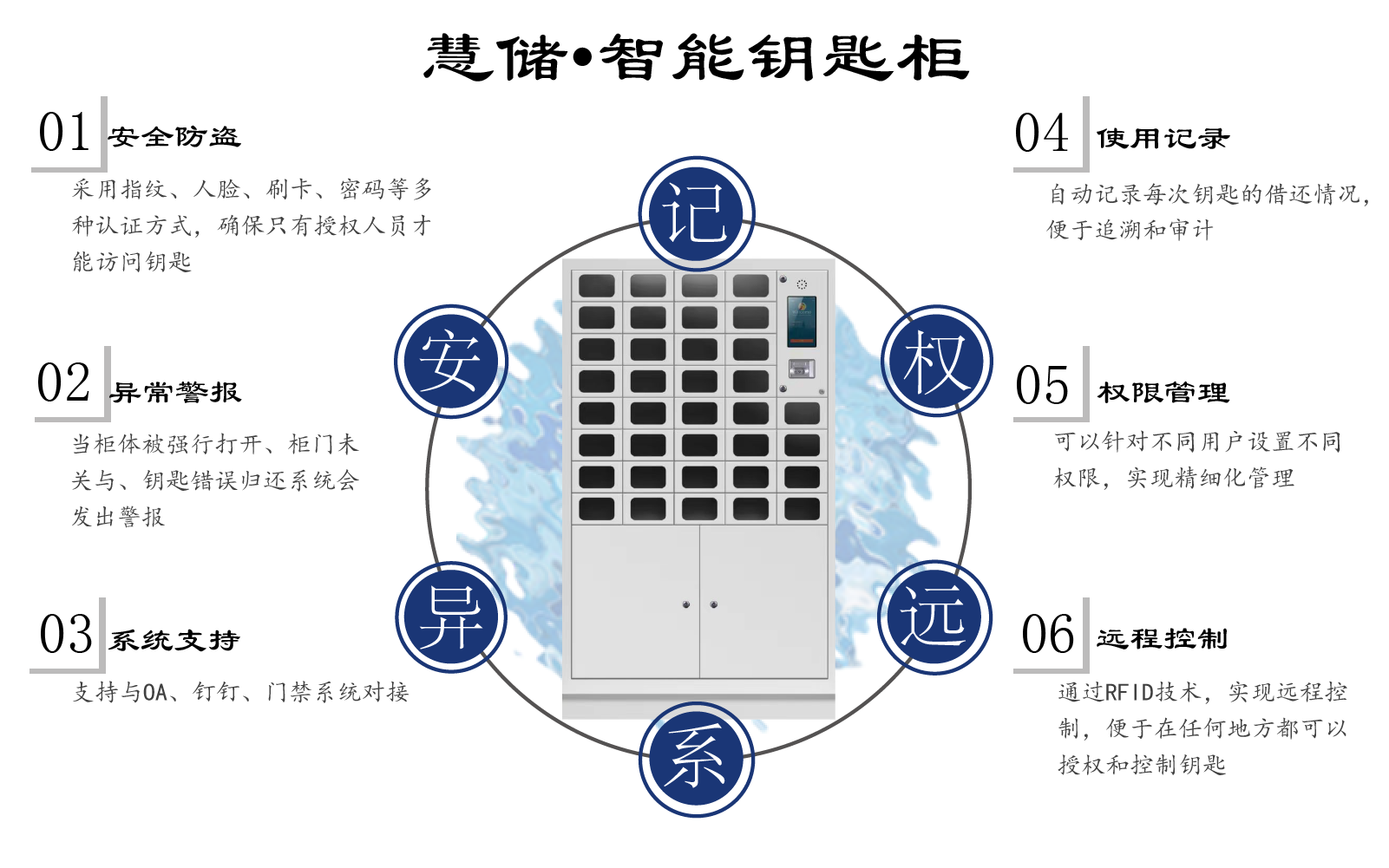 RFID智能鑰匙柜6大特點.png