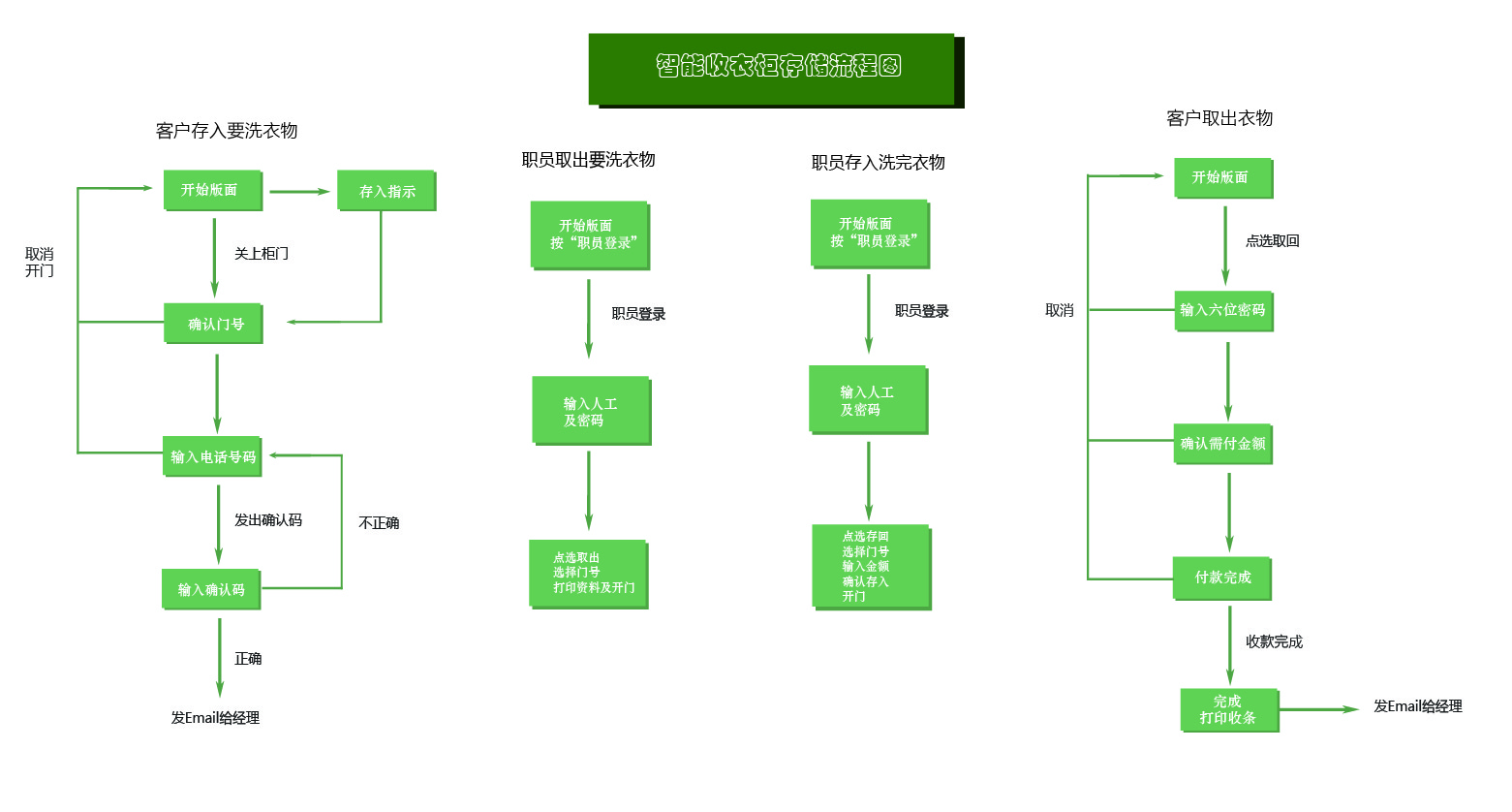 智能收衣柜.jpg